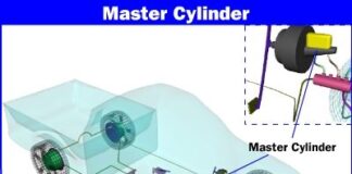 How Master Cylinders and Combination Valves Keep Your Brakes Alive
